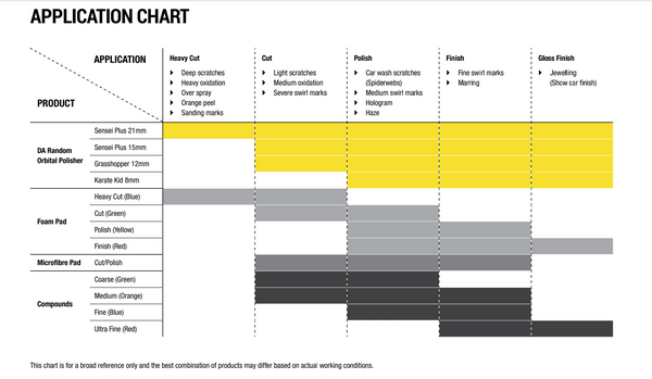 Lease-A-Sensei - 专业 DA 抛光机 Sensei Plus 15mm (*)