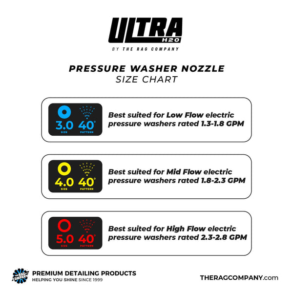 Ultra H2O 40° nozzle size chart - 3.0 low-flow, 4.0 mid-flow, 5.0 high-flow electric pressure washers