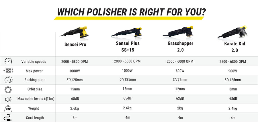 Apex Customs Sensei Plus (15mm/21mm) DA Polisher - Pads and Compounds Pack