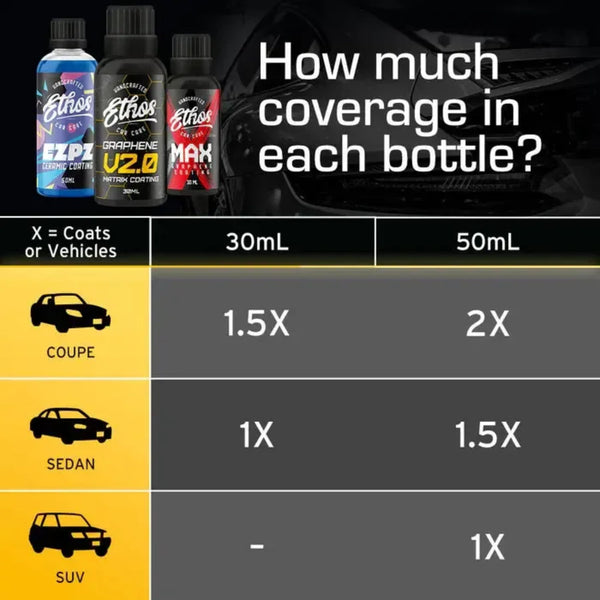 Ethos EZPZ Ceramic Coating with Applicator - 30ml/50ml