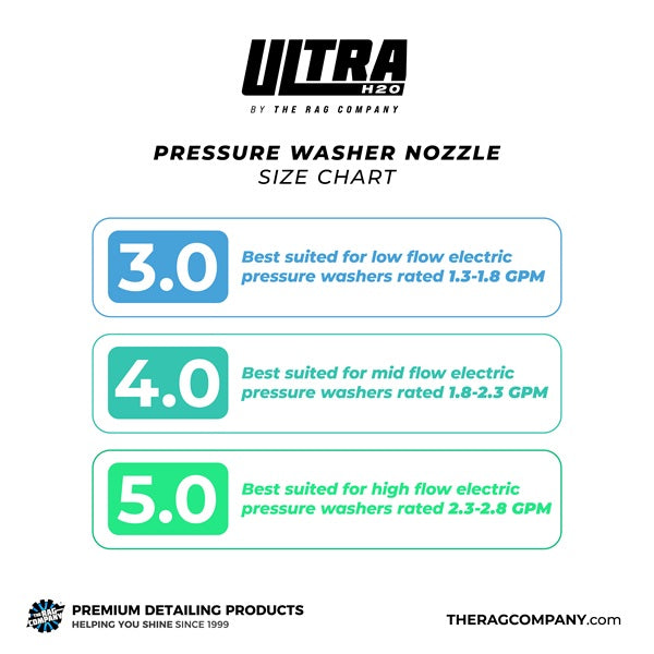The Rag Company Ultra H2O Spray Nozzle 40 Degree