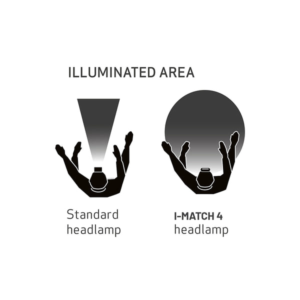 Scangrip I-MATCH 4 Colour Match Light