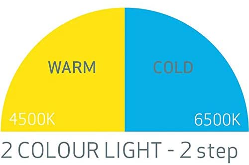 Scangrip Colour MatchPen R Detailing Light