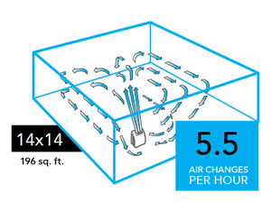 Vornado AC350 Air Purifier with True HEPA Filtration (*)