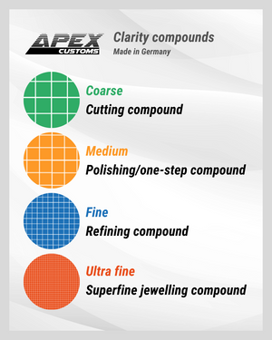 Apex Customs Clarity Series - 4 Step Cut Polish Finish Refine Compound Kit - 500ml (*)