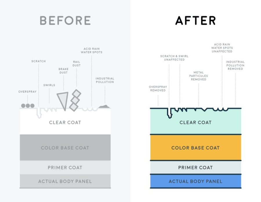 The Rag Company Ultra Clay Bar - 200g – The Detail Store