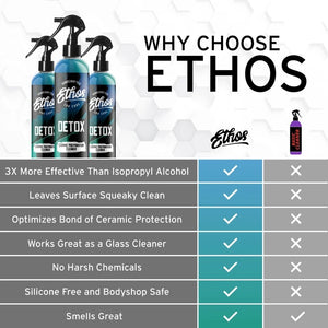 Ethos Detox Ceramic Graphene Prep Spray - 236ml