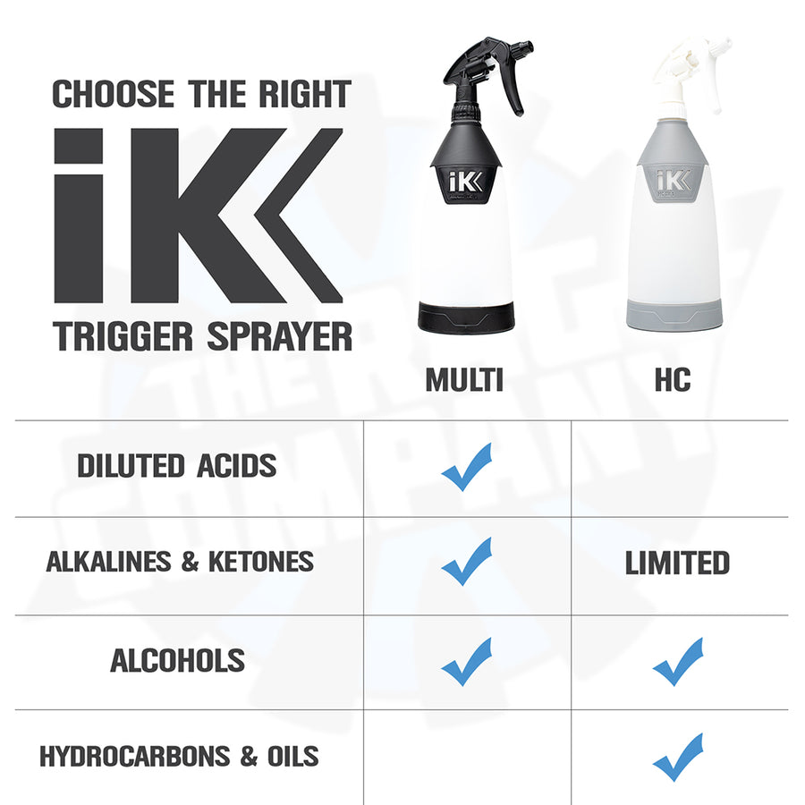 IK Multi TR 1 Trigger Sprayer