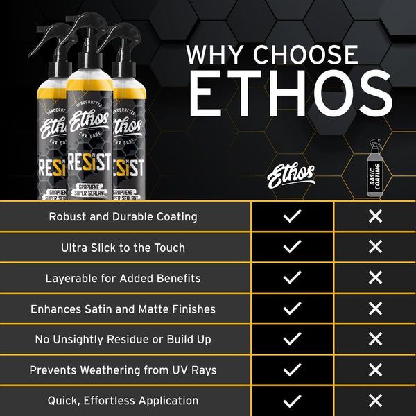 Ethos Resist Graphene Spray Coating 6+ Month Durability - 236ml/473ml